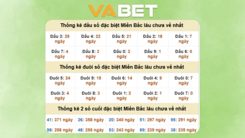 Dự đoán kết quả xsmb phương pháp chuỗi loto ngày 04/11/2025