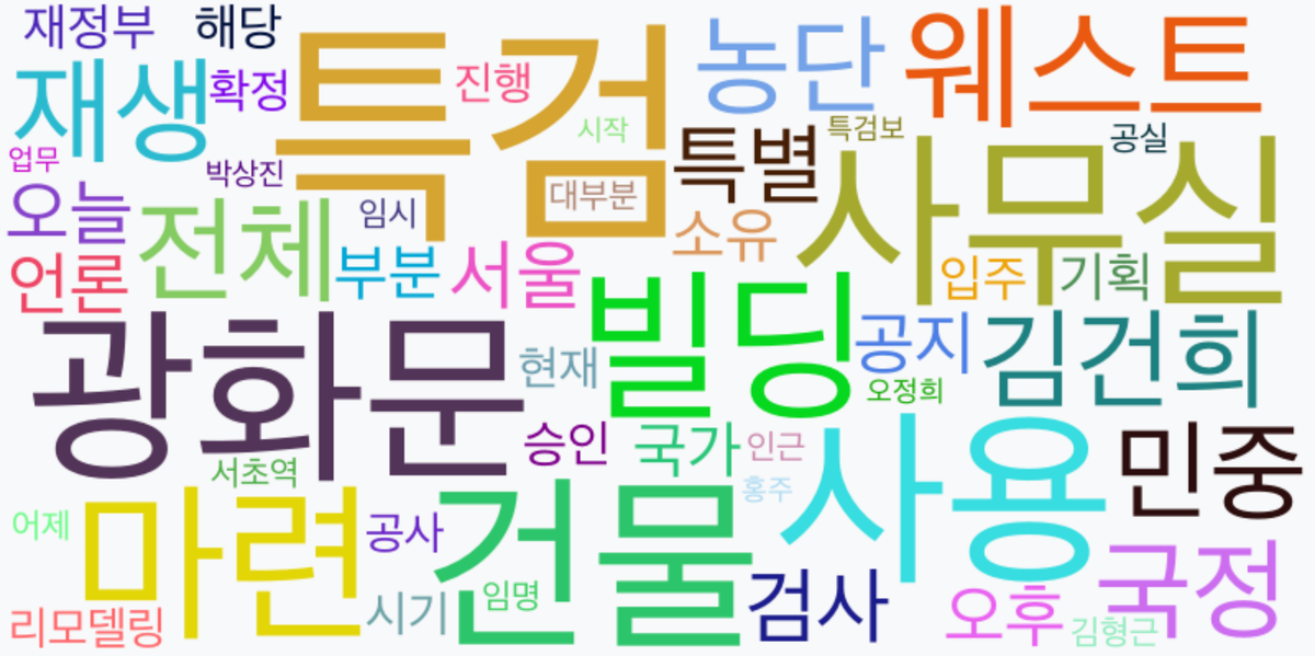 AI Daily News - 키워드 워드클라우드