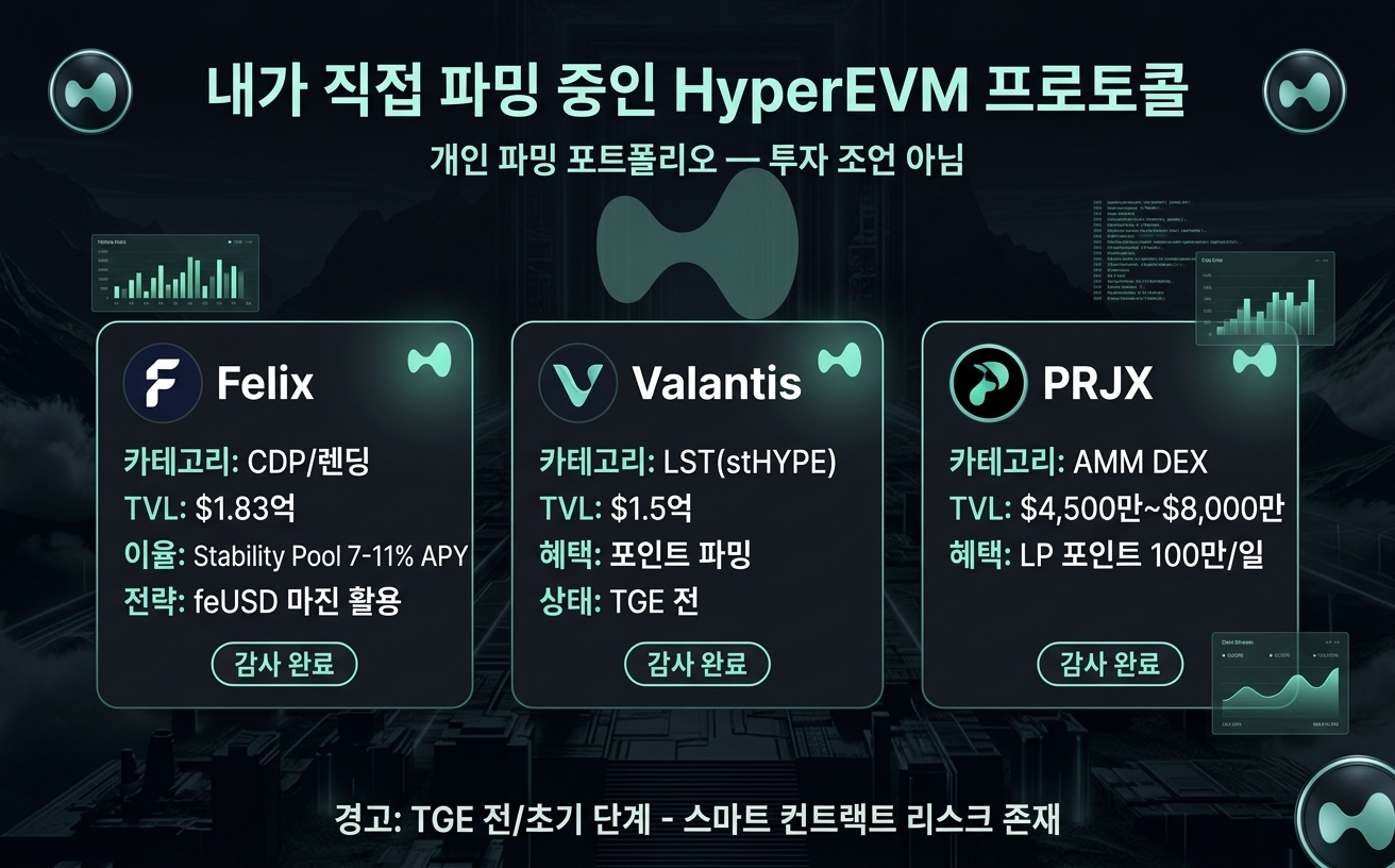내가 직접 파밍 중인 HyperEVM DeFi 프로토콜 — Felix, Valantis, PRJX