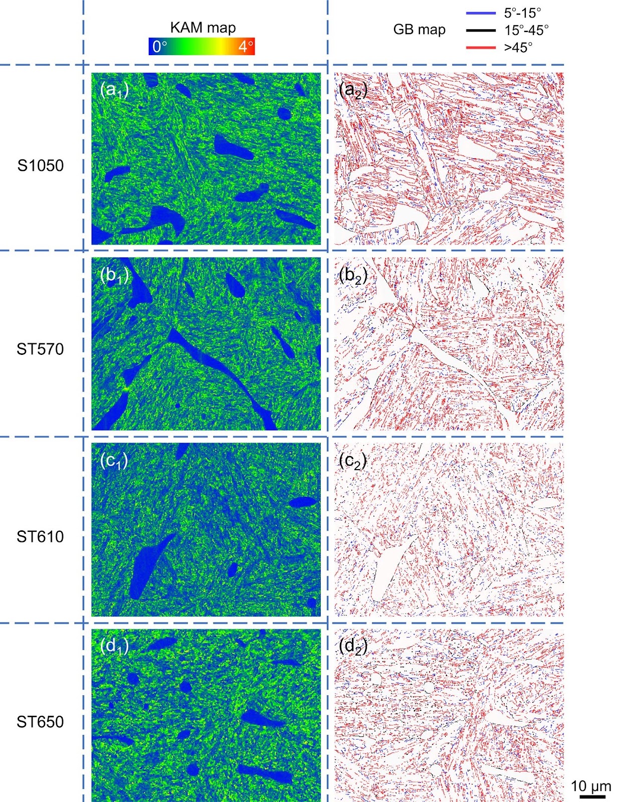Effect of critical tempering on microstructure evolution, mechanical performance, and corrosion behavior of a cast multiphase stainless steel
