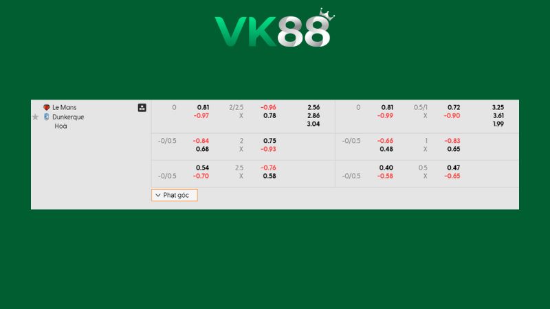 Bảng kèo Le Mans vs Dunkerque