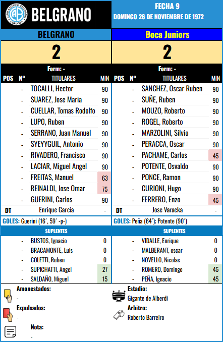 Formación Fecha 9 - Boca Juniors vs Boca Juniors