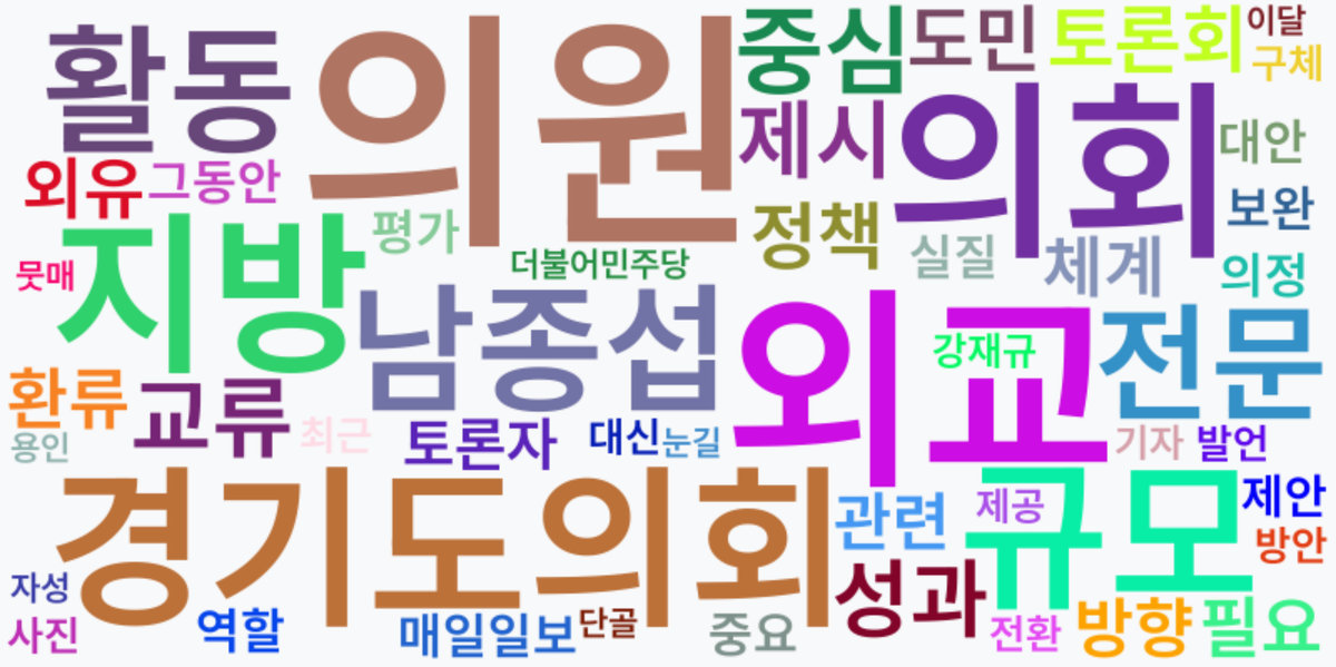 AI Daily News - 키워드 워드클라우드