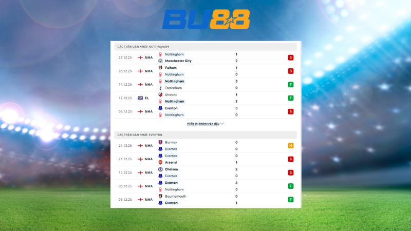 Phong độ gần đây của Nottingham - Everton