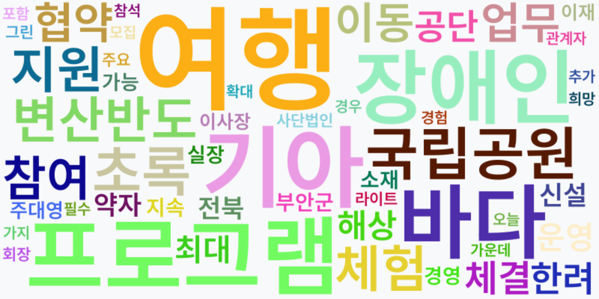 AI Daily News - 키워드 워드클라우드