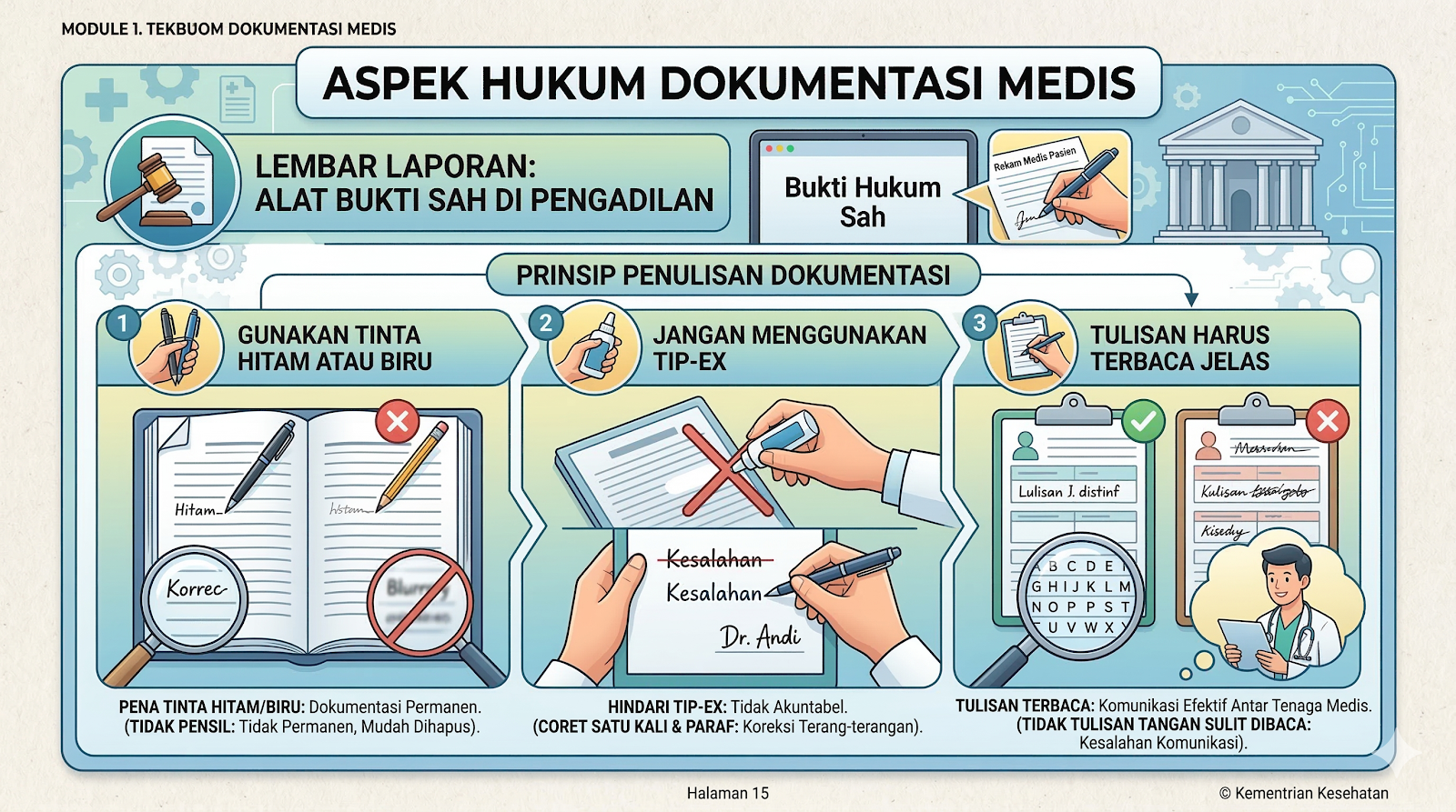 Modul Ambulance Legalitas Dokumen