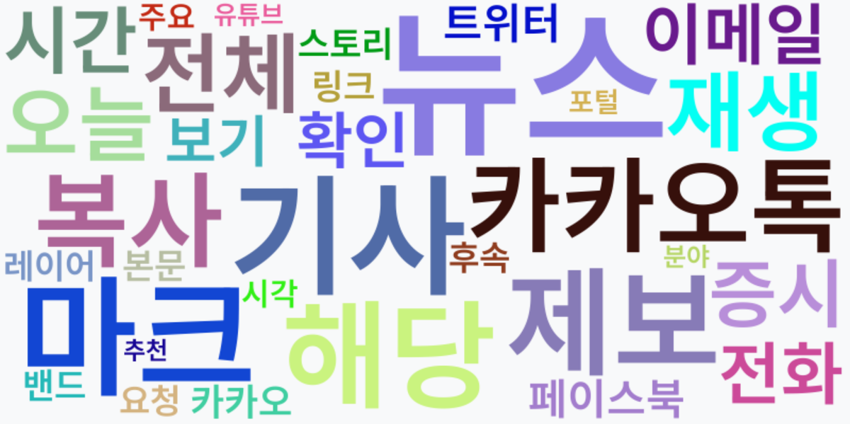 AI Daily News - 키워드 워드클라우드