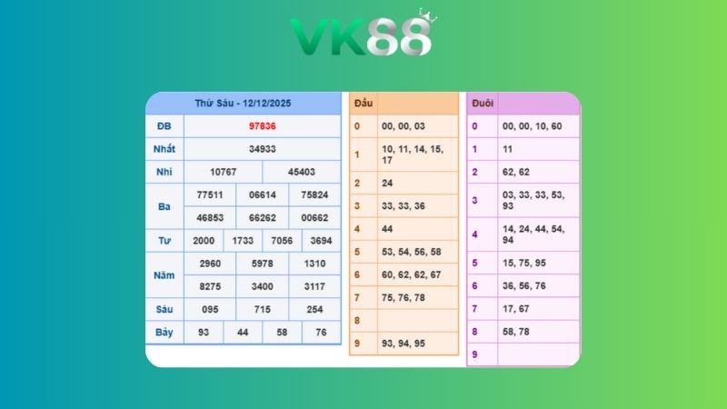 Dự đoán kết quả xsmb lô bạch thủ 13/12/2025