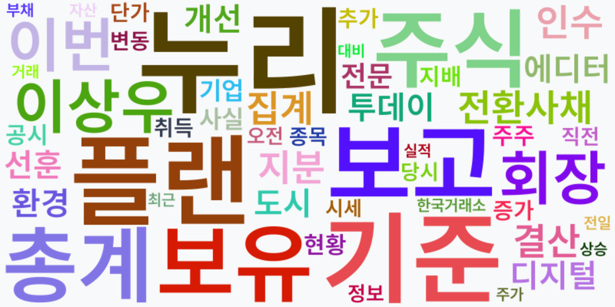 AI Daily News - 키워드 워드클라우드