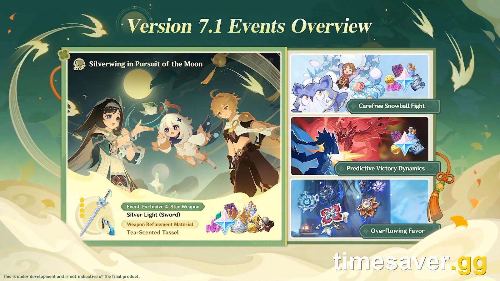 Official Genshin Impact Version 7.1 Events Overview, showing the events running alongside the Swords and Secrets World Quest