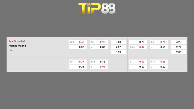 Bảng kèo Real Sociedad vs Atletico de Madrid