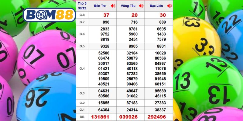 Cùng Bom88 phân tích dữ liệu XSMN kỳ trước ngày 30/12/2025