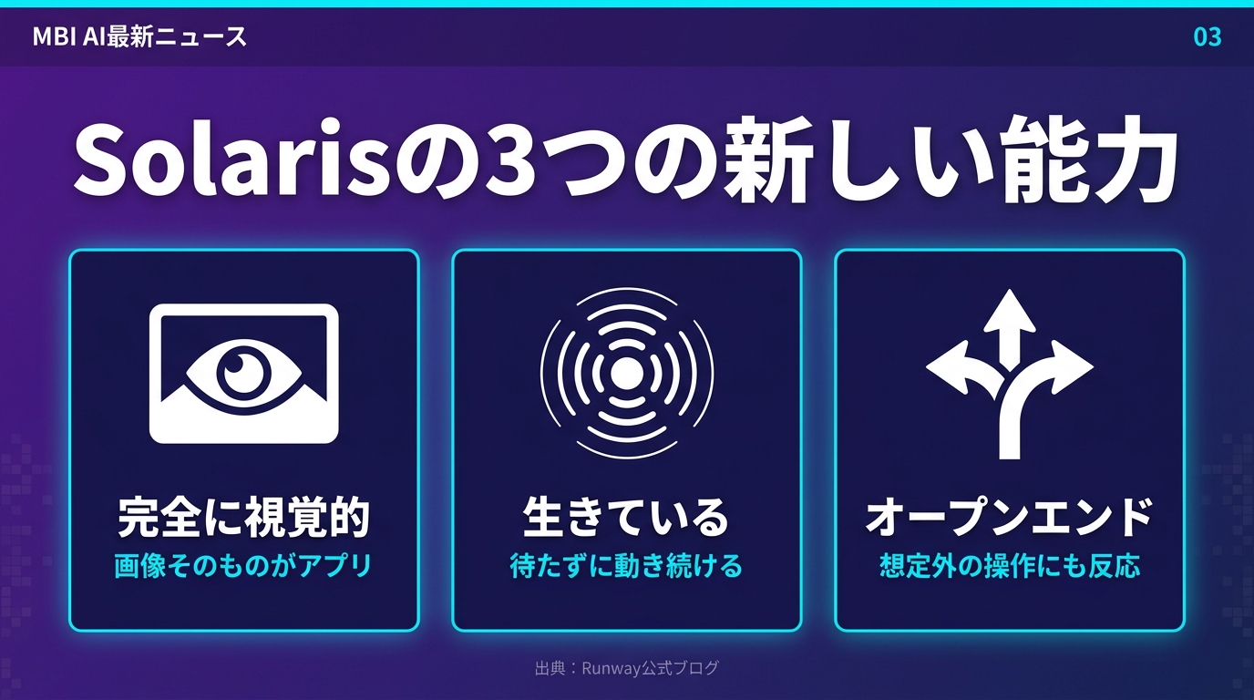 解説スライド