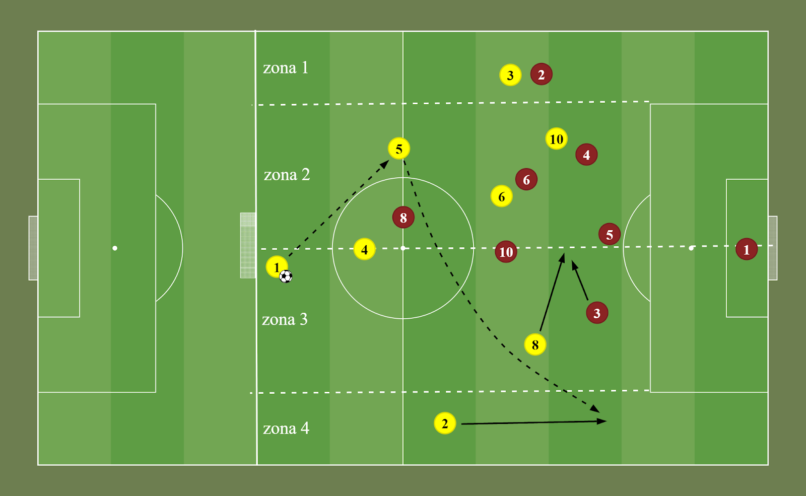 entrenamiento