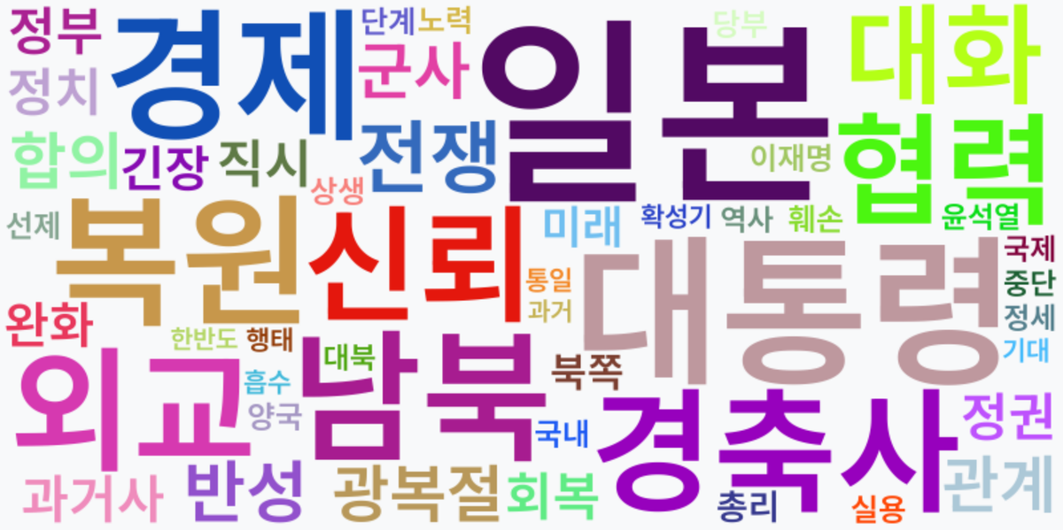 AI Daily News - 키워드 워드클라우드