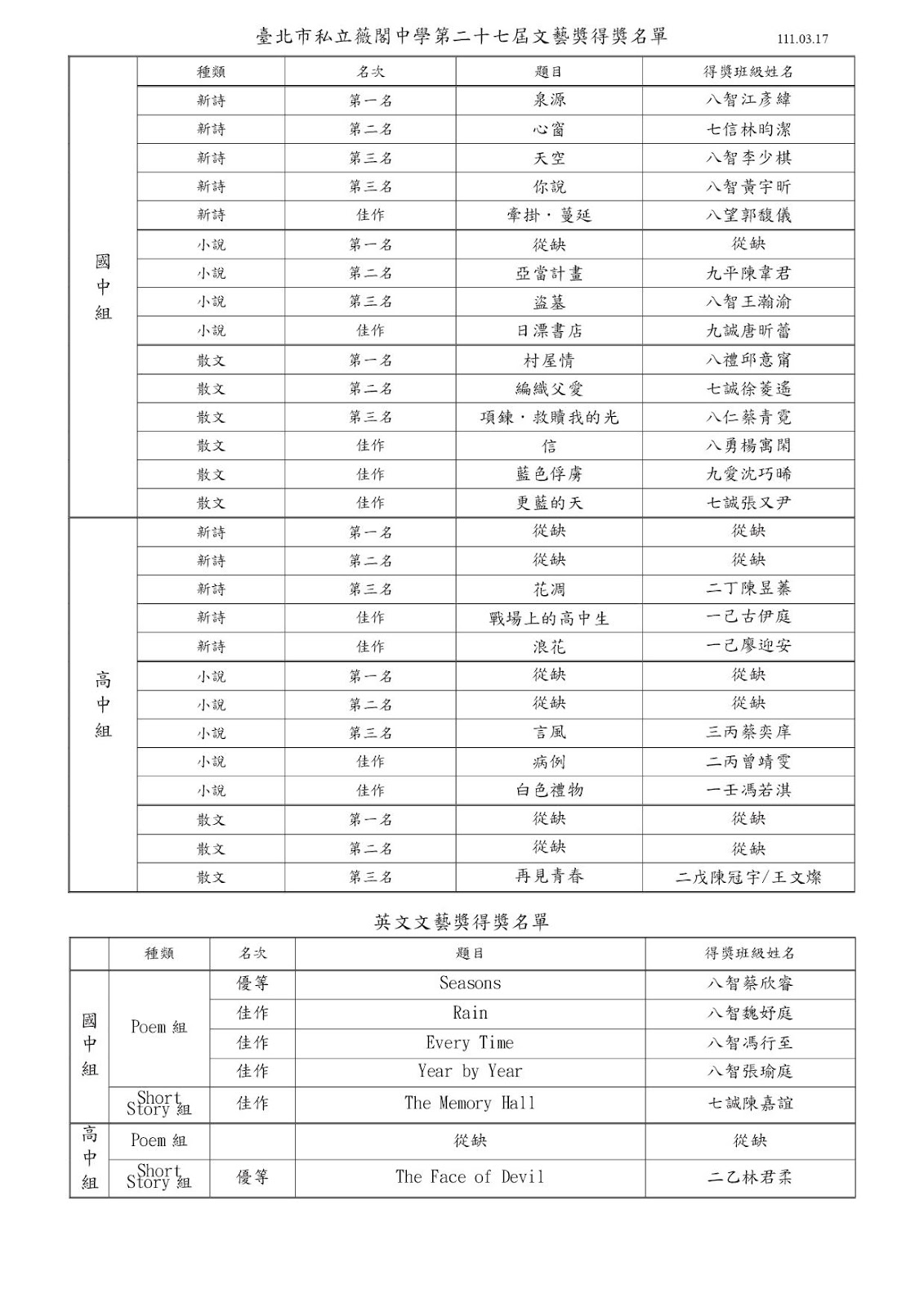 文藝獎得獎名單1