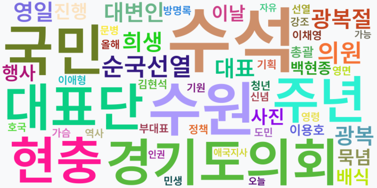 AI Daily News - 키워드 워드클라우드