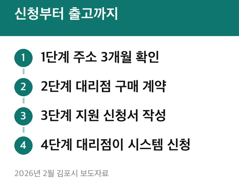 신청부터 출고까지