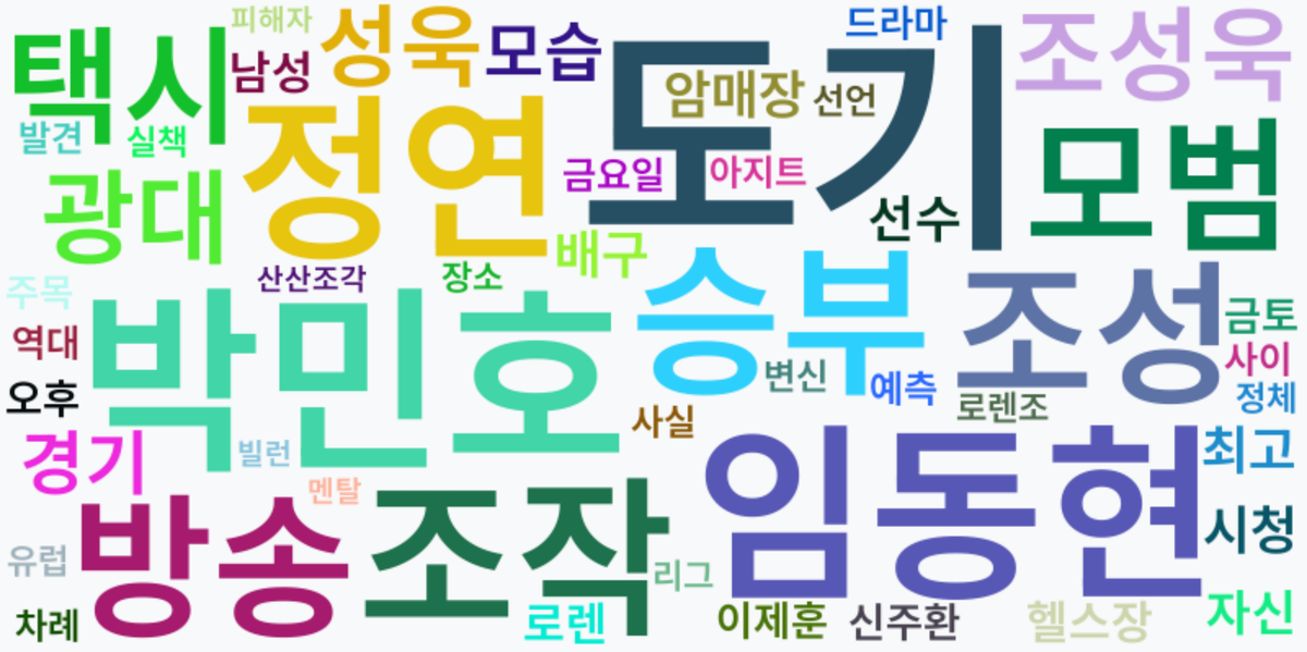 AI Daily News - 키워드 워드클라우드