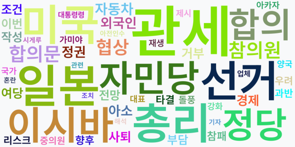 AI Daily News - 키워드 워드클라우드