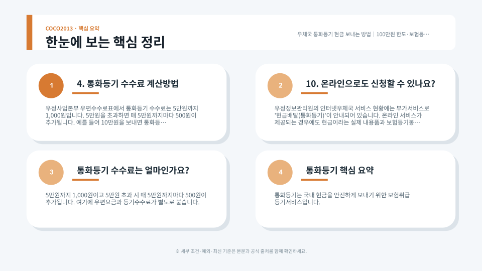 통화등기 현금 금액 확인부터 전용봉투 작성과 창구 접수까지 순서대로 보여주는 안내 이미지