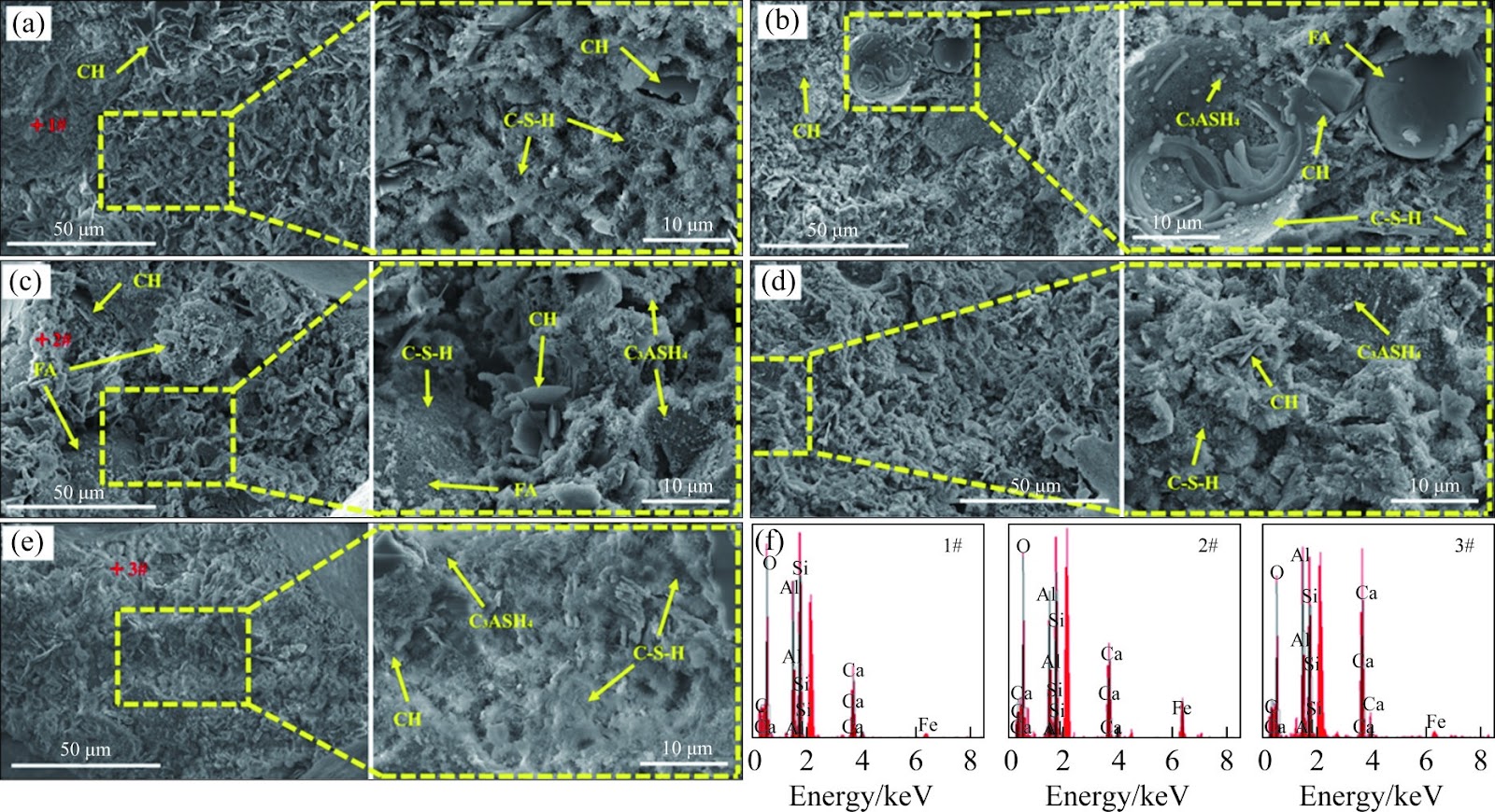 Synthesis of backfill foam lightweight soil from bauxite tailings slurry and industrial byproducts