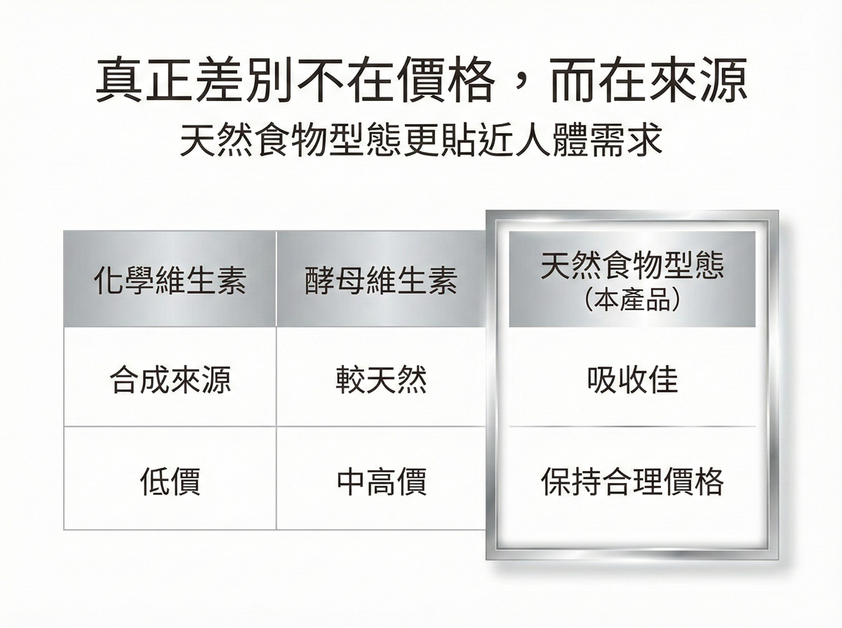 綜合維他命 適用族群說明 男性