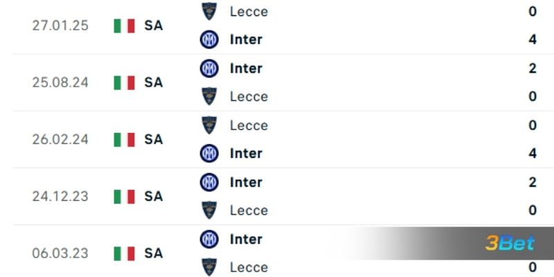 Lịch sử đối đầu giữa 2 đội Inter Milan vs Lecce