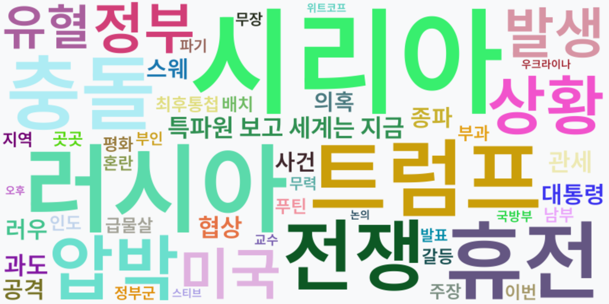 AI Daily News - 키워드 워드클라우드