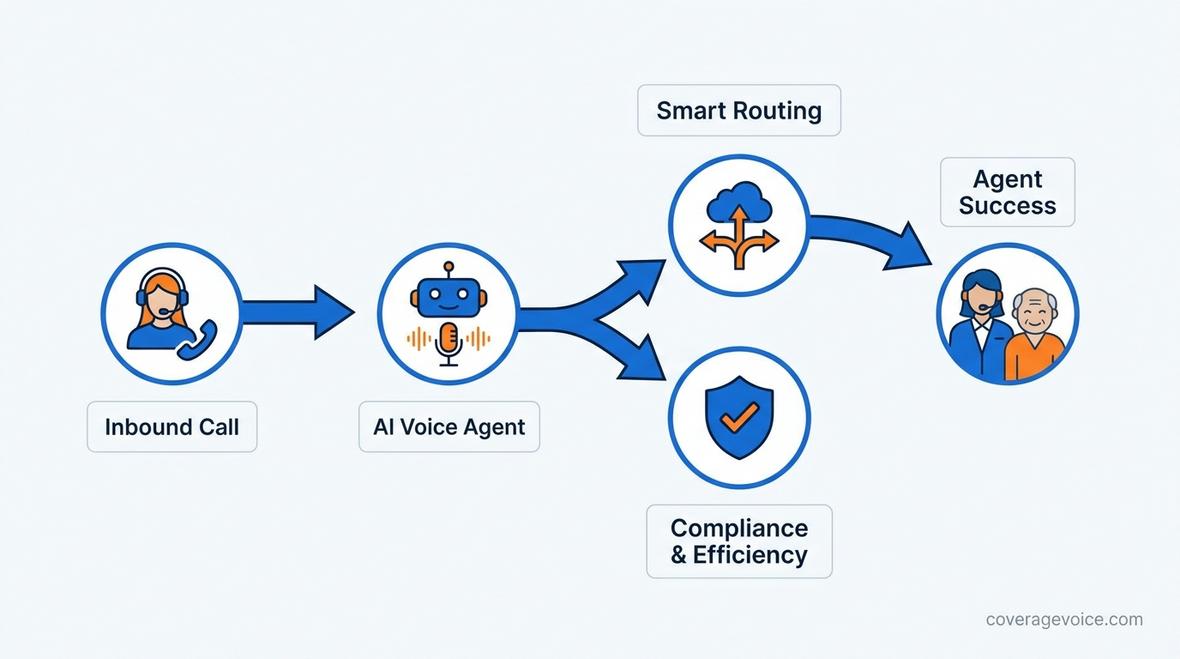health insurance call center voice AI