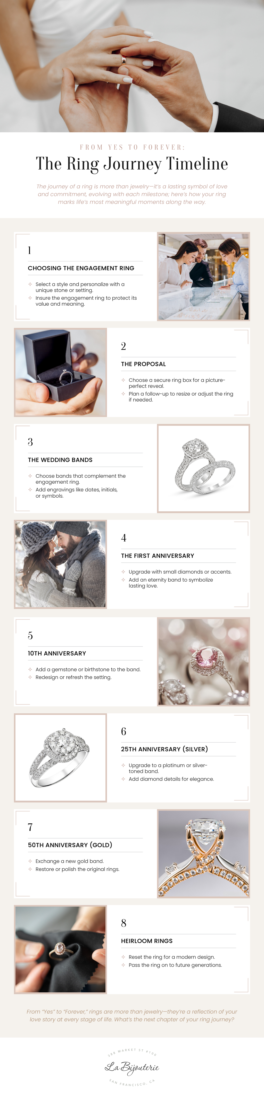 lifelong engagement ring guide