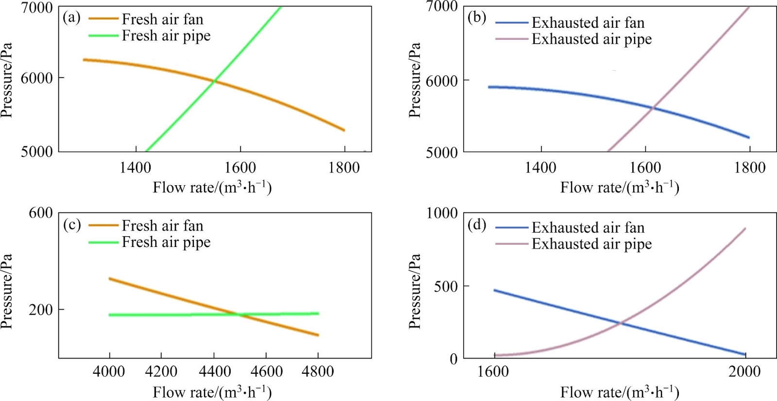 Modeling interior pressure fluctuations of high-speed trains considering the non-ideal properties of gases