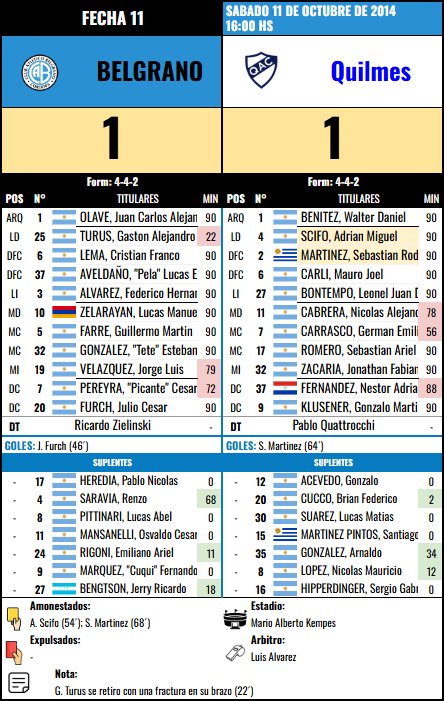 Formación de Belgrano vs Quilmes