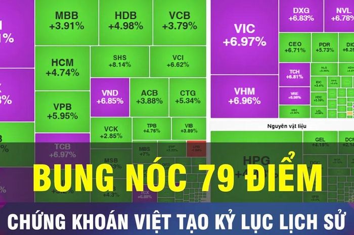 18 GIỜ NGÀY 8-4: VN Index lập kỷ lục tăng điểm 'khủng' - Chuyên trang Sài Gòn Đầu Tư Tài Chính - Báo Sài Gòn Giải Phóng