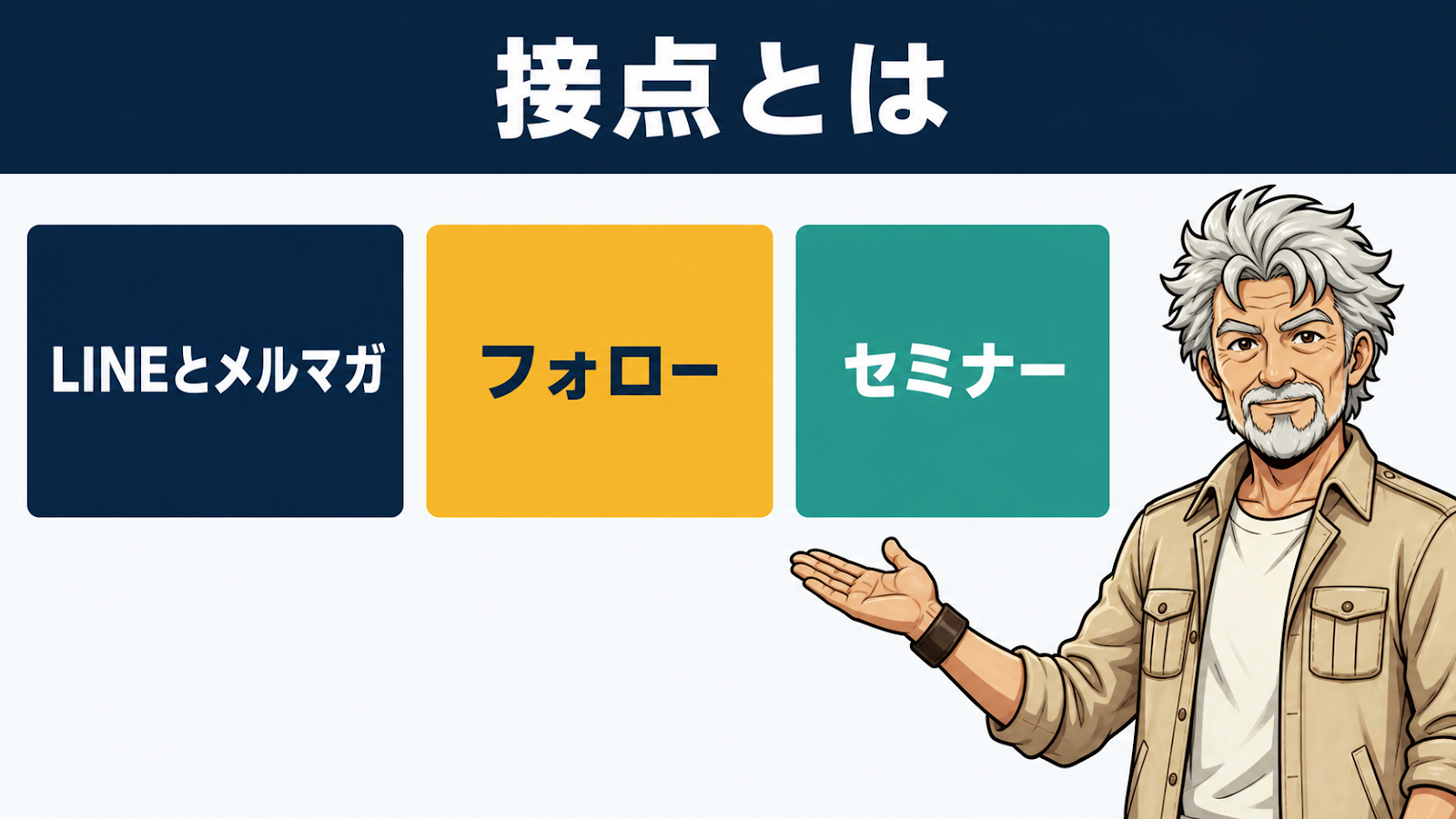 接点の例（LINEとメルマガ・フォロー・セミナー）