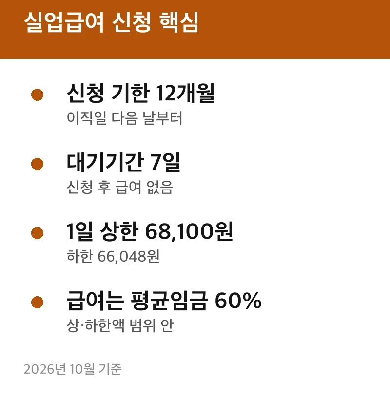 실업급여 신청 핵심