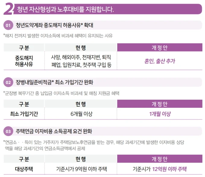 섹션 3 이미지