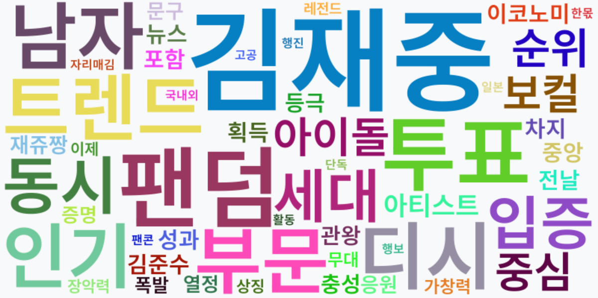 AI Daily News - 키워드 워드클라우드