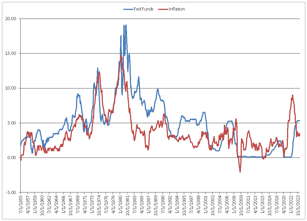 A tale of three fixed income return series after inflation - Bogleheads.org