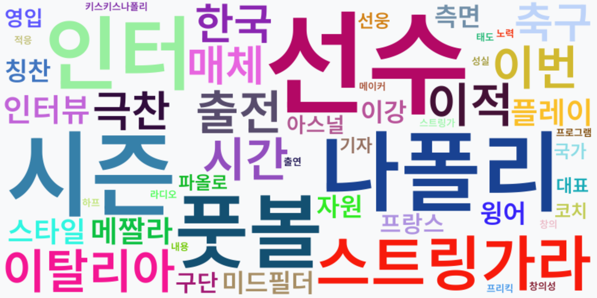 AI Daily News - 키워드 워드클라우드