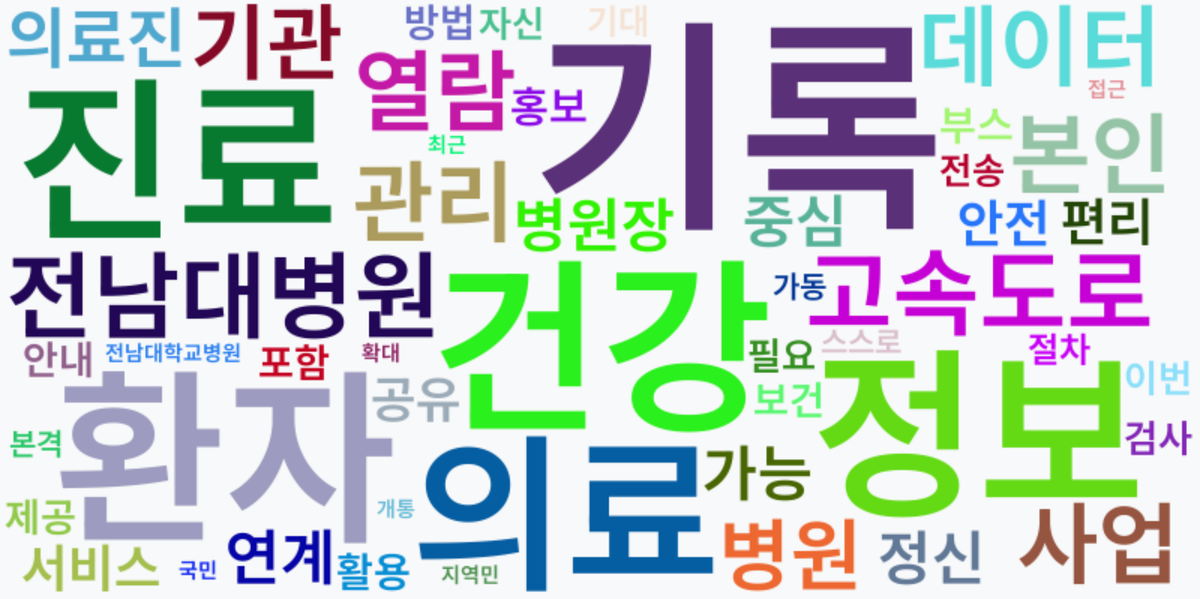 AI Daily News - 키워드 워드클라우드