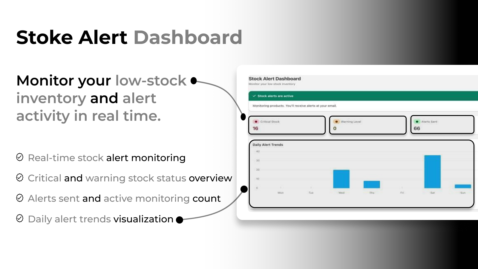 NT Smart Alert