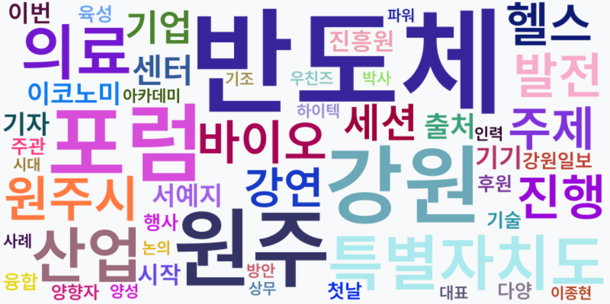 AI Daily News - 키워드 워드클라우드