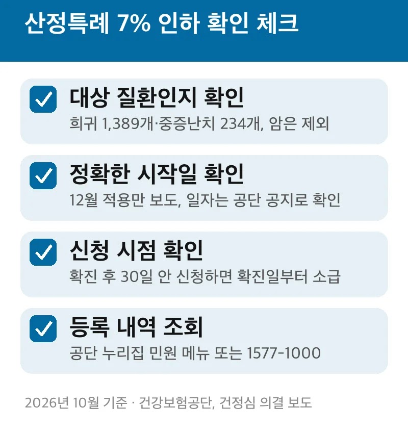 산정특례 7% 인하 확인 체크