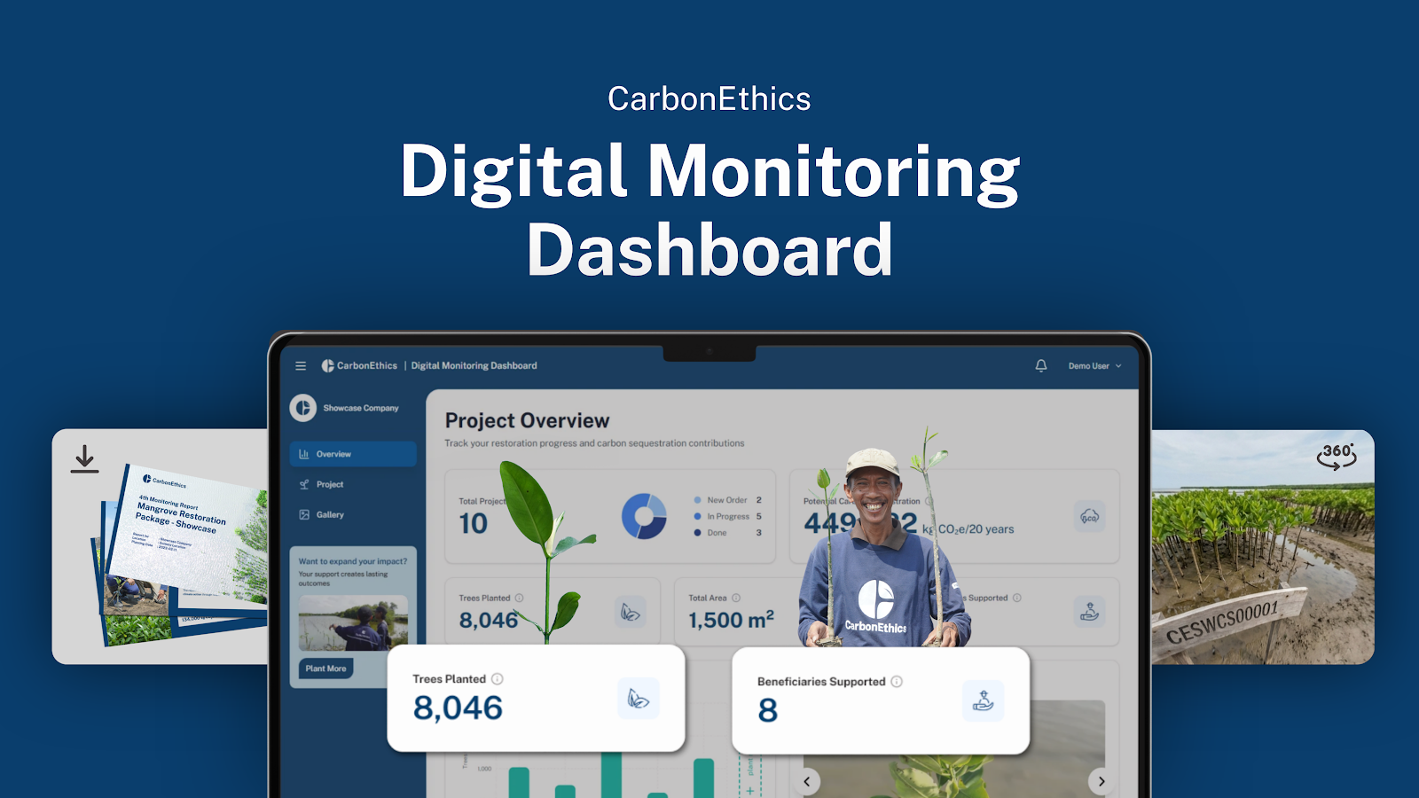 CarbonEthics Digital Monitoring Dashboard