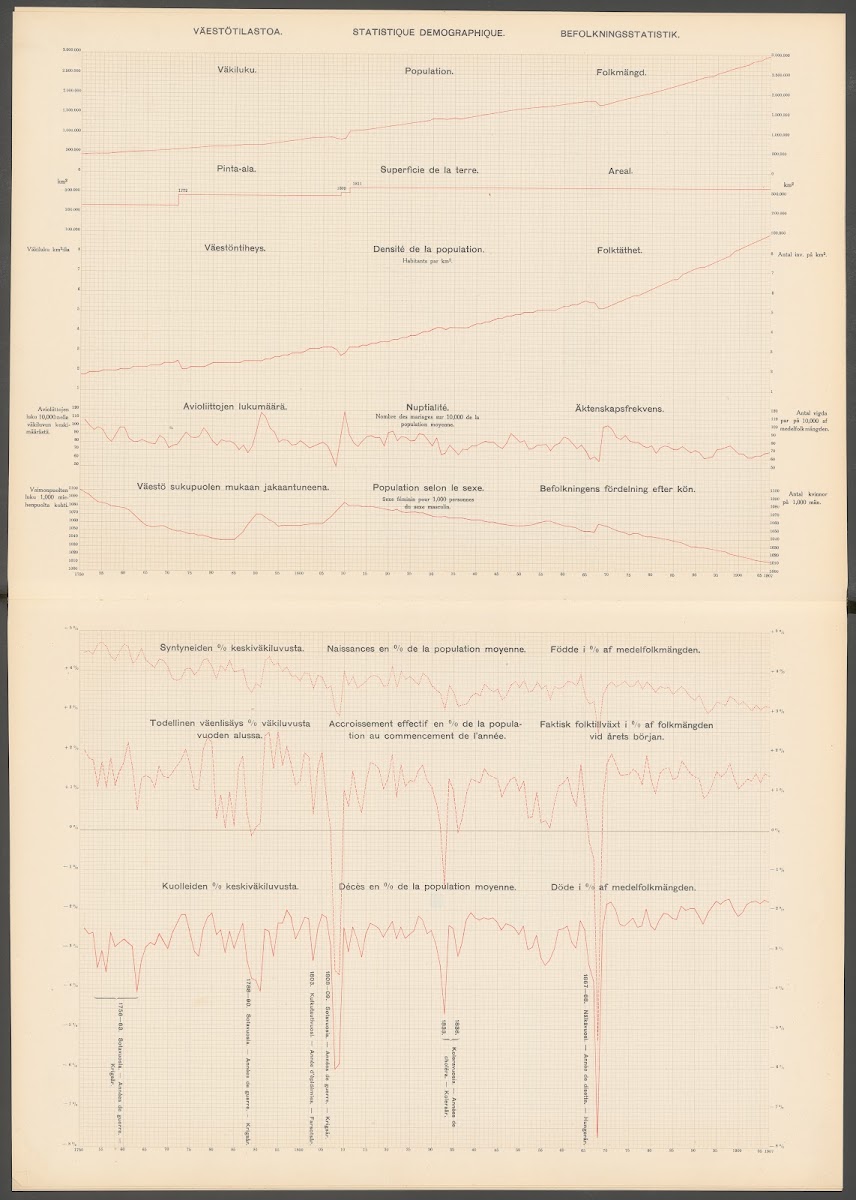 Atlas ofver Finland Pl28 1910