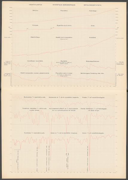 Atlas ofver Finland Pl28 1910