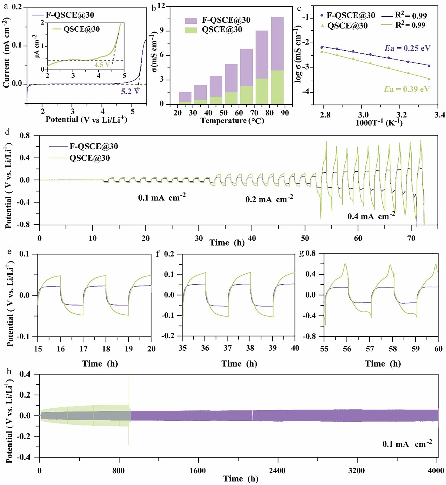 Induction Effect of Fluorine-Grafted Polymer-Based Electrolytes for High-Performance Lithium Metal Batteries