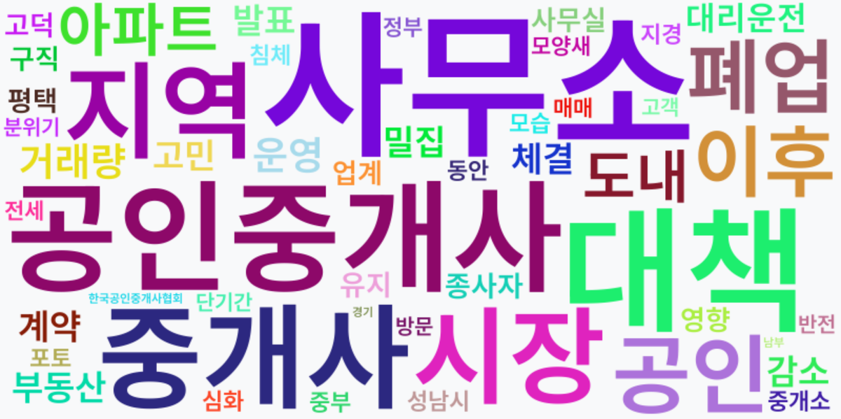 AI Daily News - 키워드 워드클라우드