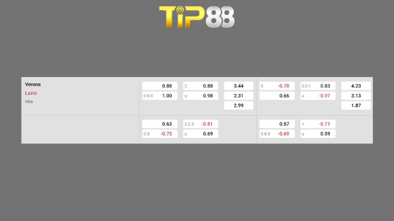 Bảng kèo Verona vs Lazio 00h00 ngày 12/01/2026